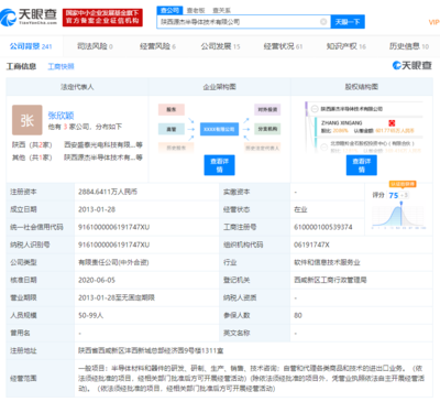 广发证券显示器件销售行业研究报告解读