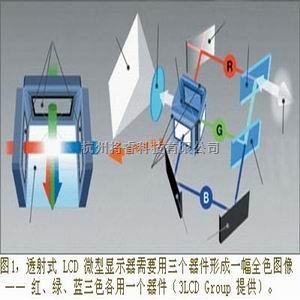 微型显示技术（下篇） 显示器件销售市场分析