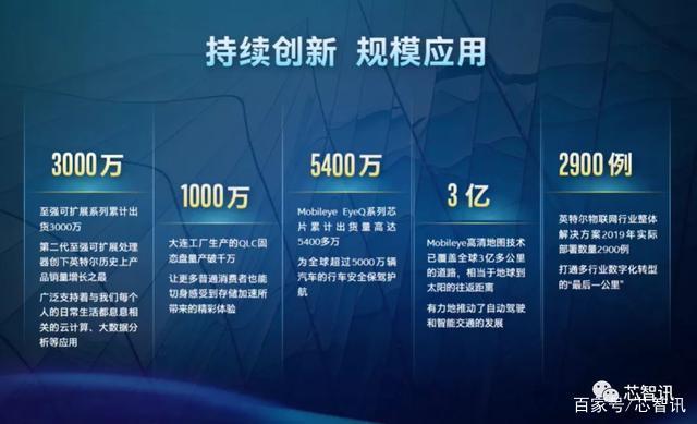 疫情下的逆势突围 英特尔供应链稳定，Xe独显与7nm制程双线推进
